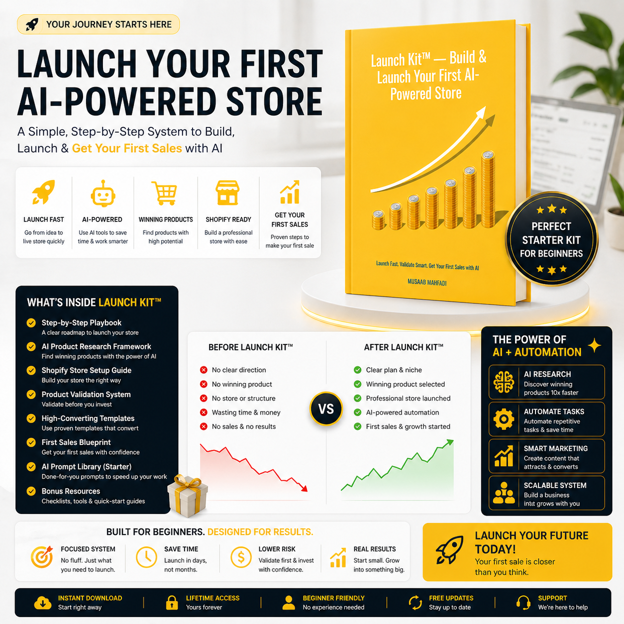 Launch Kit AI ecommerce starter system marketing image showing 3D book with benefits workflow and before after Shopify store results