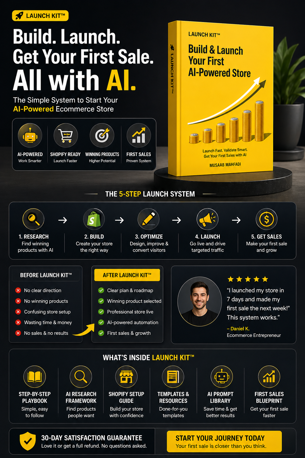 Launch Kit AI ecommerce starter system dark marketing poster showing Shopify automation workflow 5 step launch process and first sales strategy