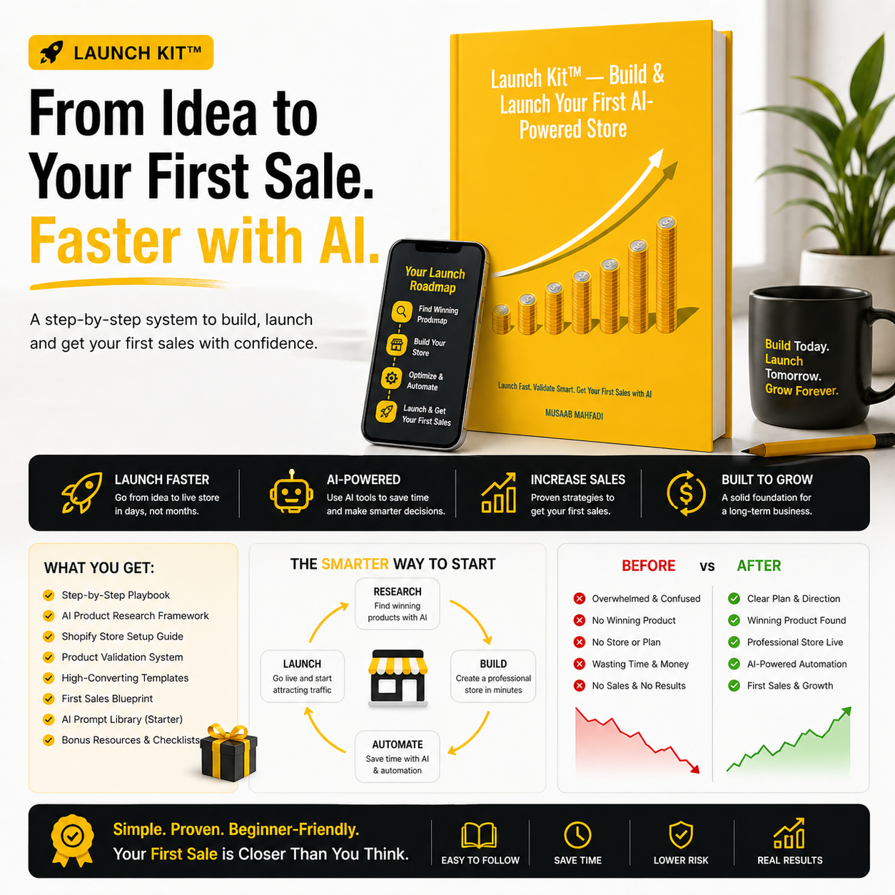 Launch Kit AI ecommerce starter system infographic showing roadmap from idea to first sale with Shopify automation workflow and benefits