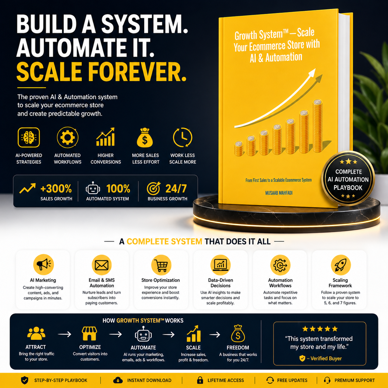 premium ecommerce automation system mockup Growth System book with AI marketing automation features and scalable business growth design
